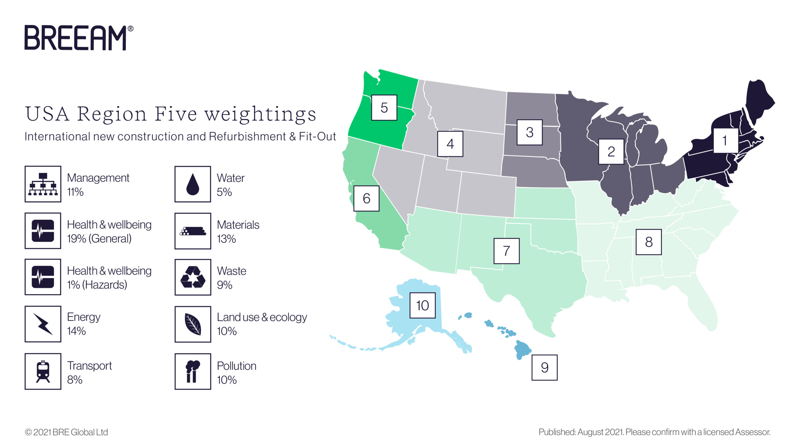 Region Five weightings